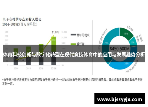 体育科技创新与数字化转型在现代竞技体育中的应用与发展趋势分析