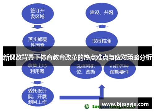 新课改背景下体育教育改革的热点难点与应对策略分析